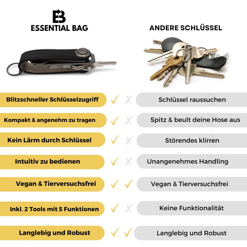 Wallet 3.0 + key case set