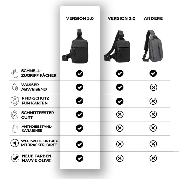 <tc>Essential Sling Bag 2.0</tc>