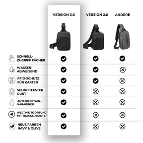 <tc>Essential Sling Bag 2.0</tc>