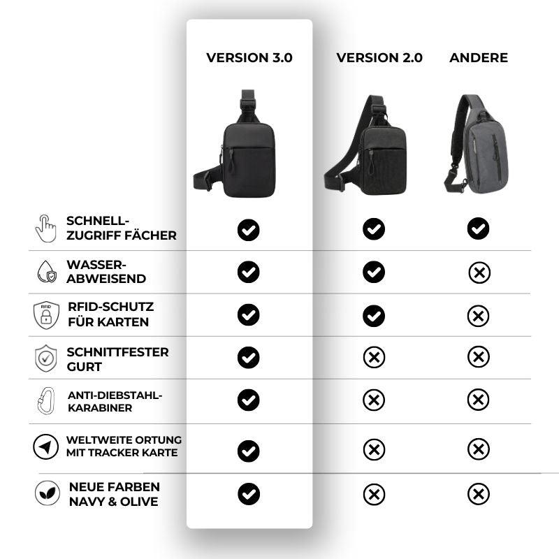 <tc>Essential Sling Bag 2.0</tc>