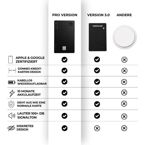 Tracker Card 3.0 Apple and Android