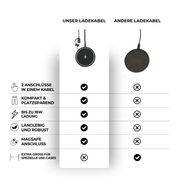 <tc>Wireless Charger</tc>