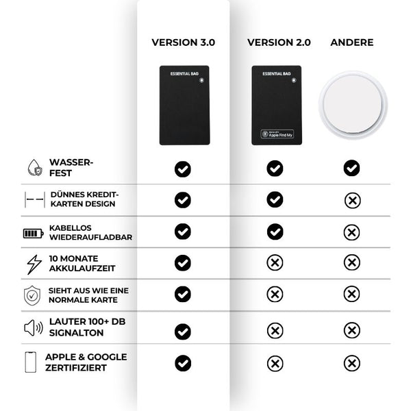 Tracker Card 3.0 Apple and Android