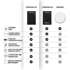 Tracker Karte 3.0 im Vergleich