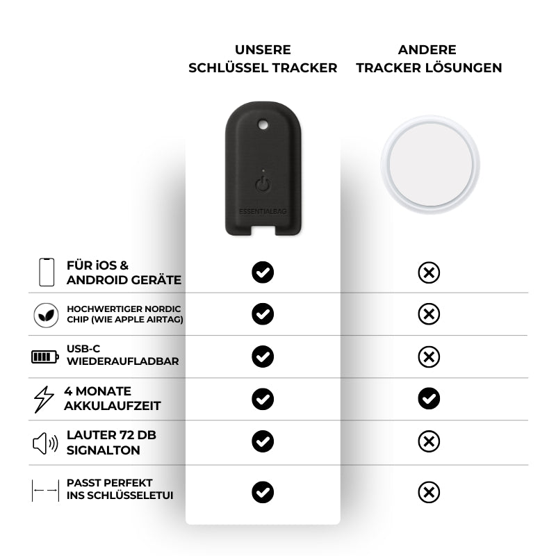 Key Tracker iOS and Android